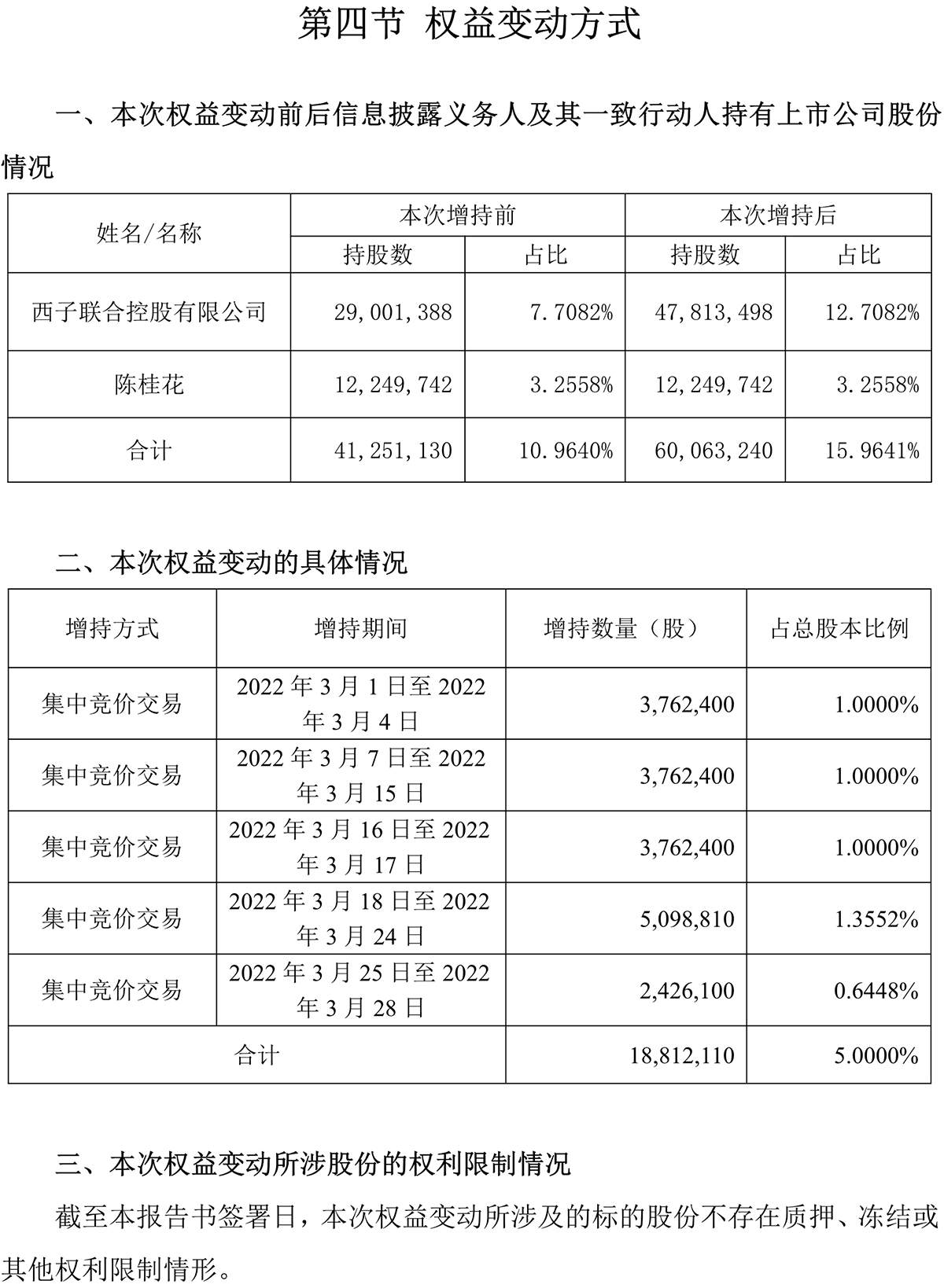 簡式權益變動報告（西子聯合）0328-8.png